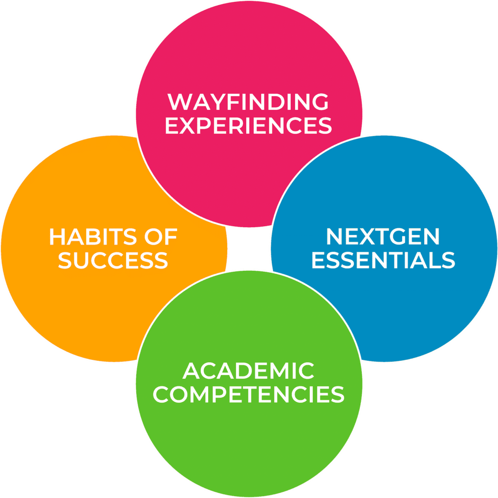 Competency-Based Education Network Design | Building 21